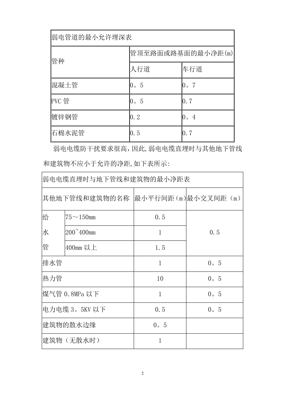 智能建筑弱电系统综合布线施工方案6项_第2页