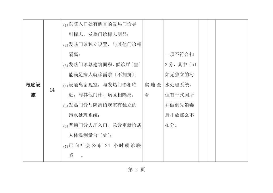 浙江医疗机构发热门诊检查评分表_第2页