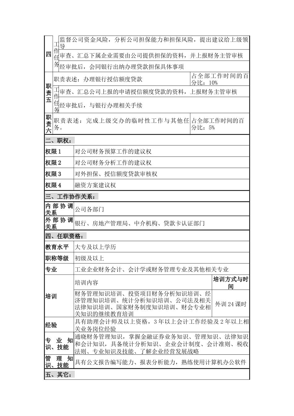 财务部财务管理细则(DOC 21页)10_第2页