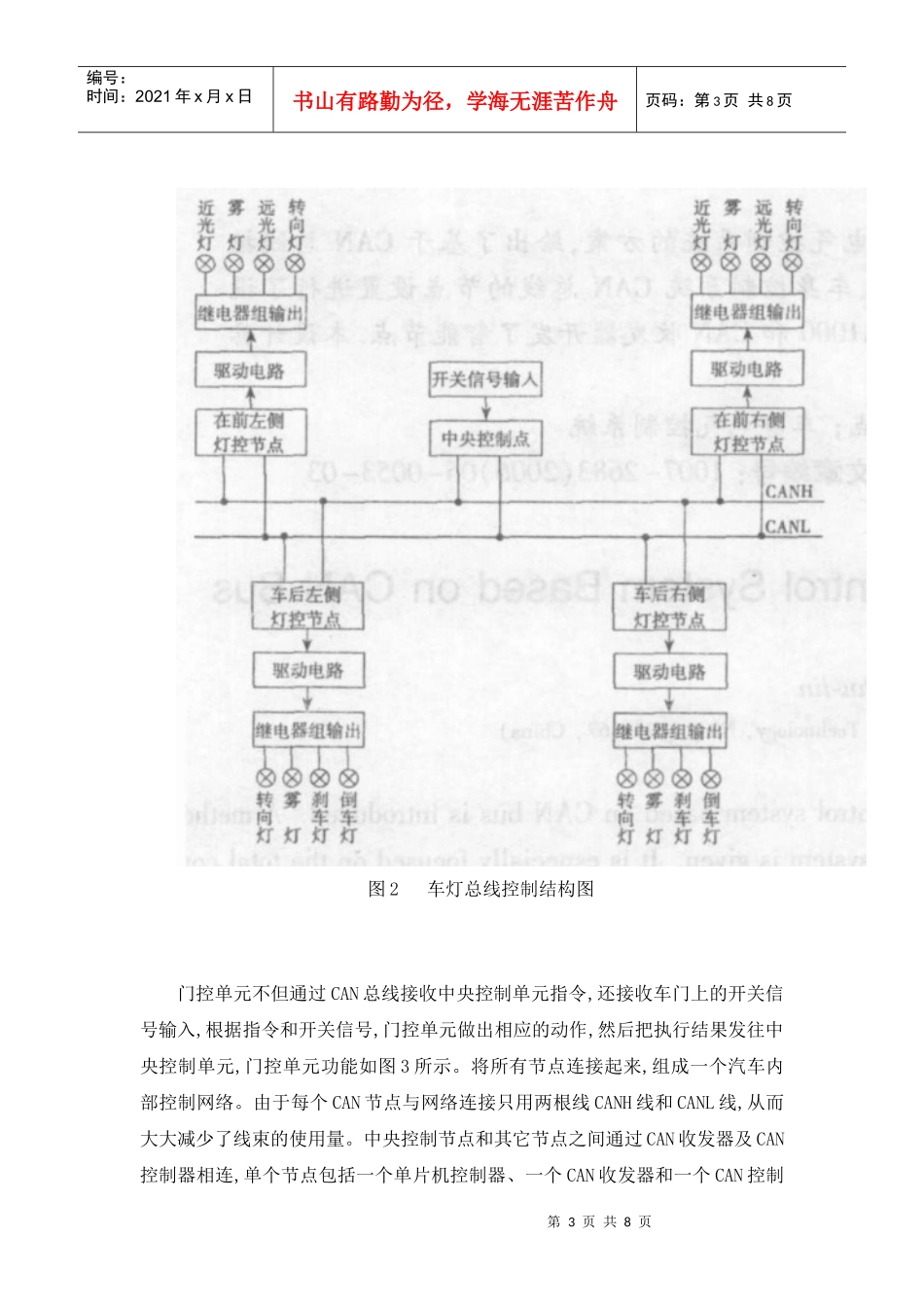 汽车控制系统的CAN总线应用_第3页