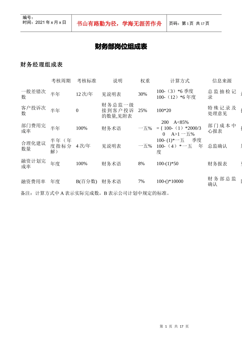 财务部各岗位KPI组成表及指标评分表_第1页