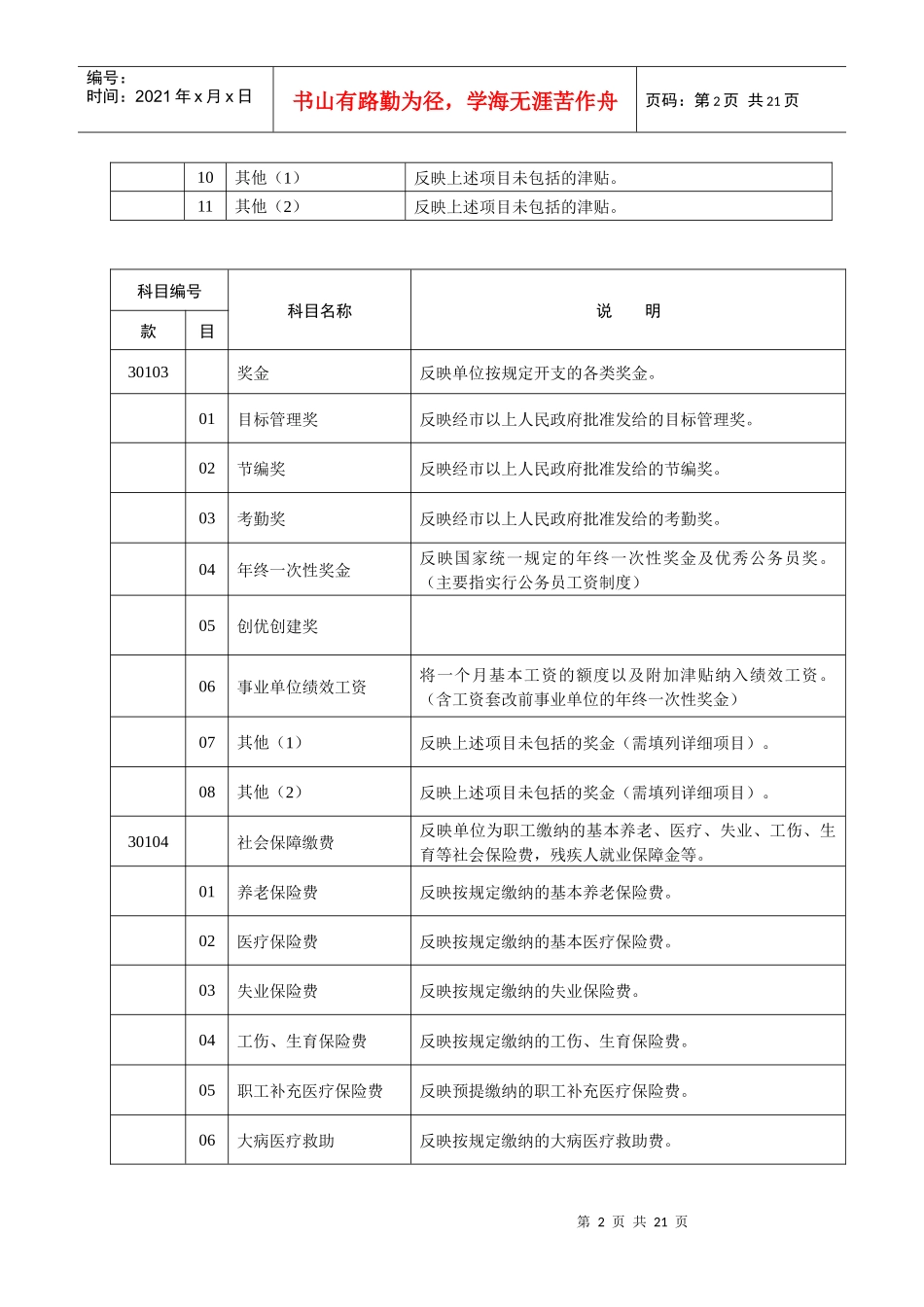 一般预算支出节级科目_第2页