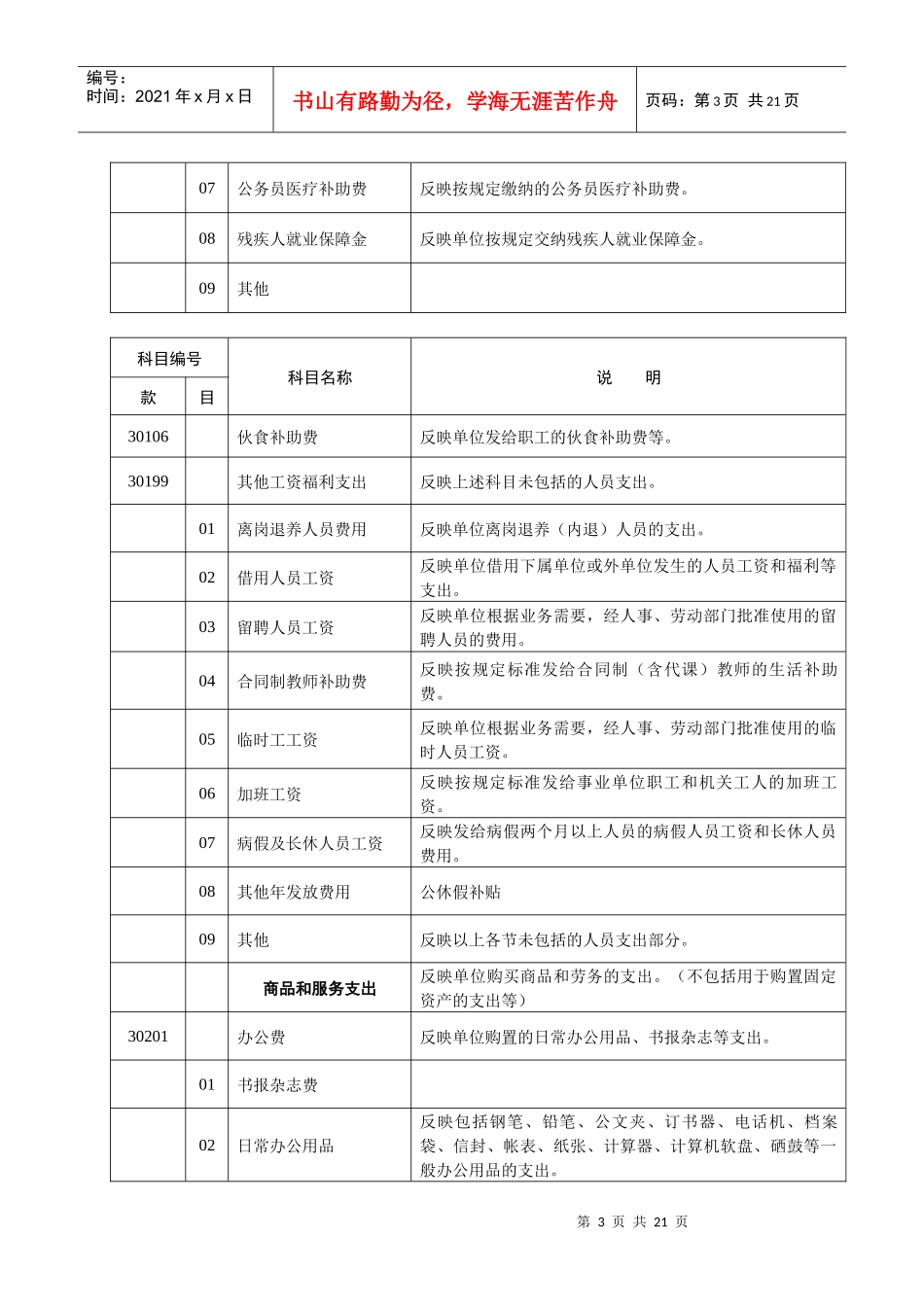 一般预算支出节级科目_第3页