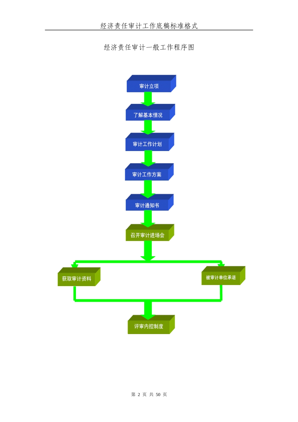 经济责任审计工作底稿标准格式_第2页