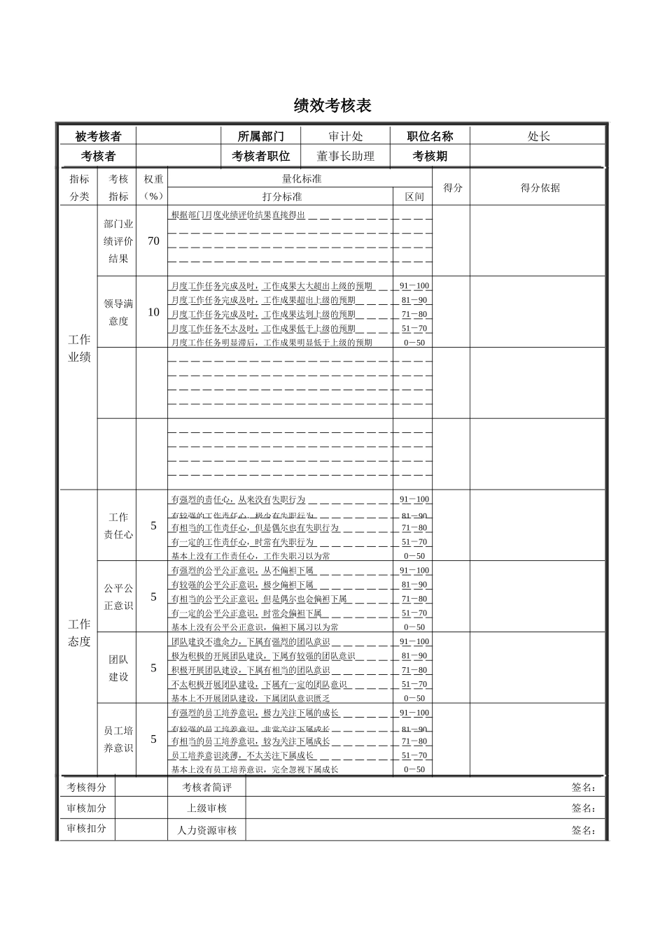 德龙钢铁-财务处处长绩效考核表_第1页