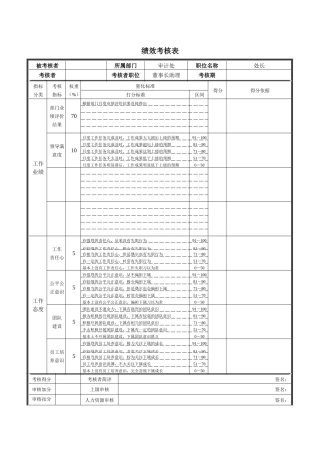 德龙钢铁-财务处处长绩效考核表