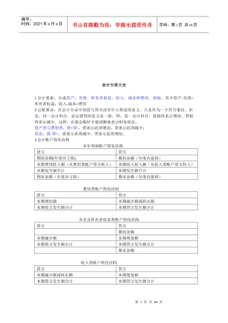 最新会计分录大全