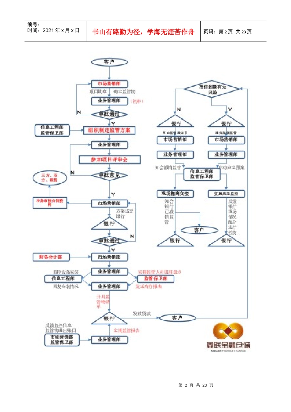 鑫联金融仓储业务内控流程_第2页