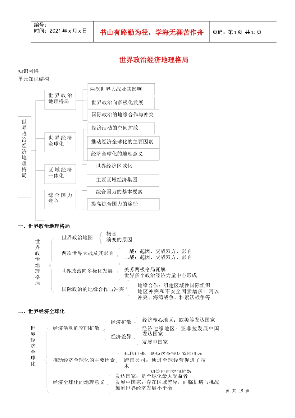 世界政治经济地理格局_第1页