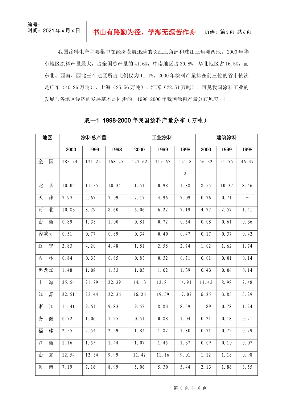 某涂料工业投资机会研究报告_第3页
