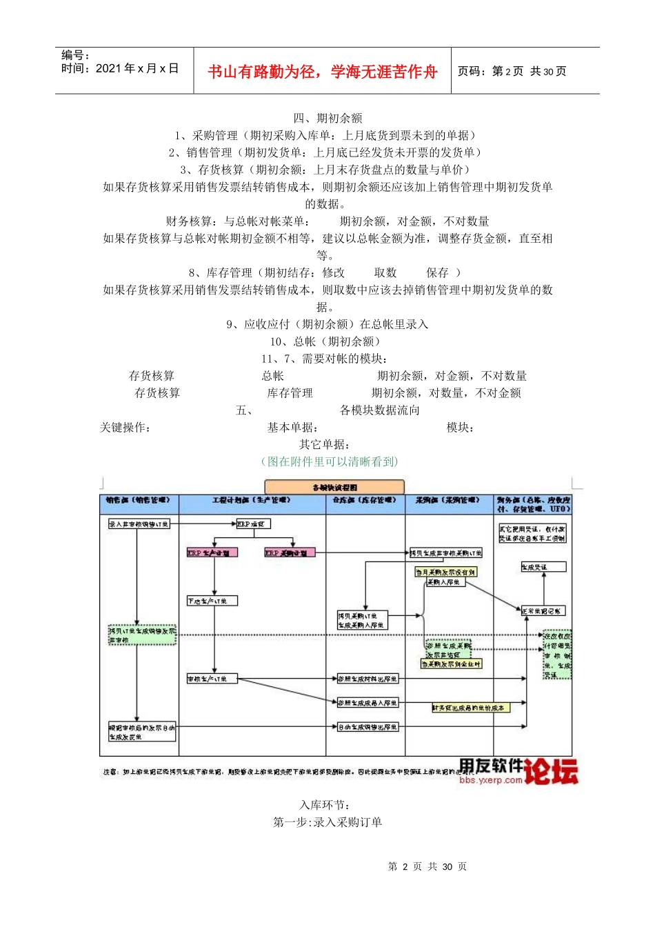 U8财务一体化_第2页