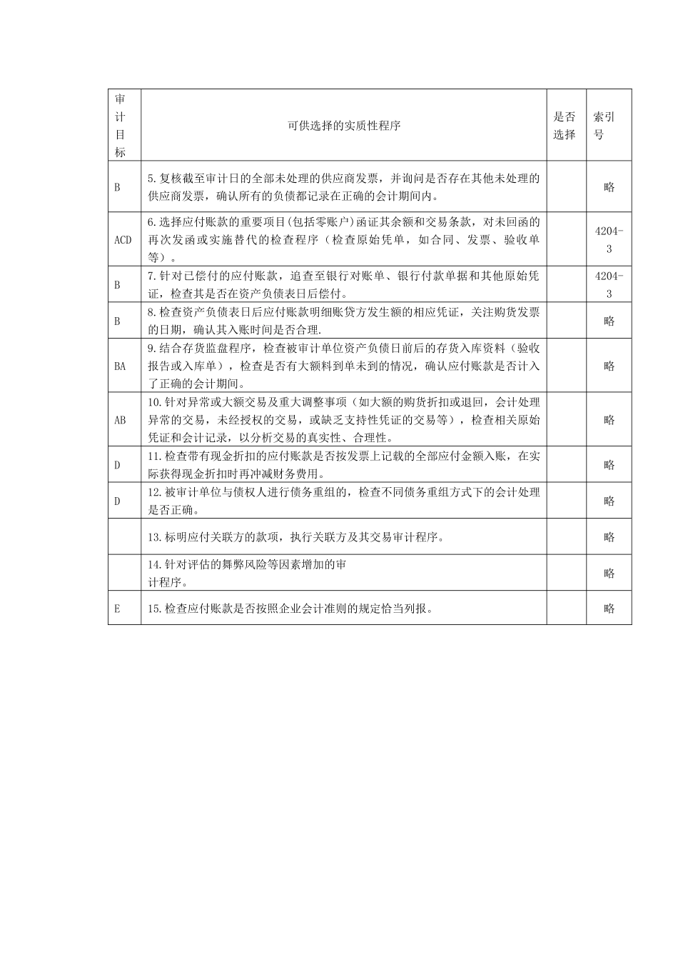 应付账款实质性程序_第2页