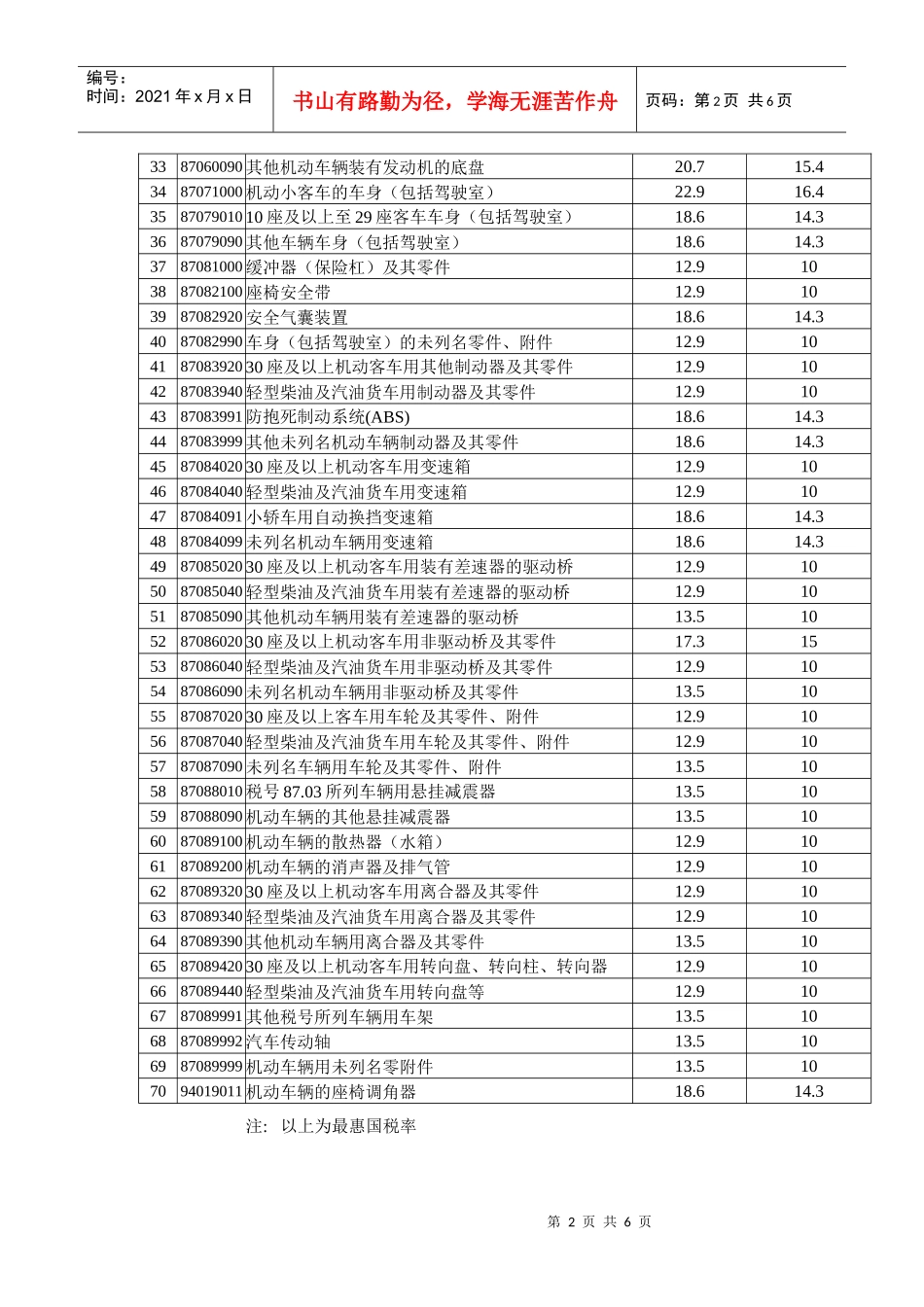1、汽车行业进口关税进一步降低_第2页