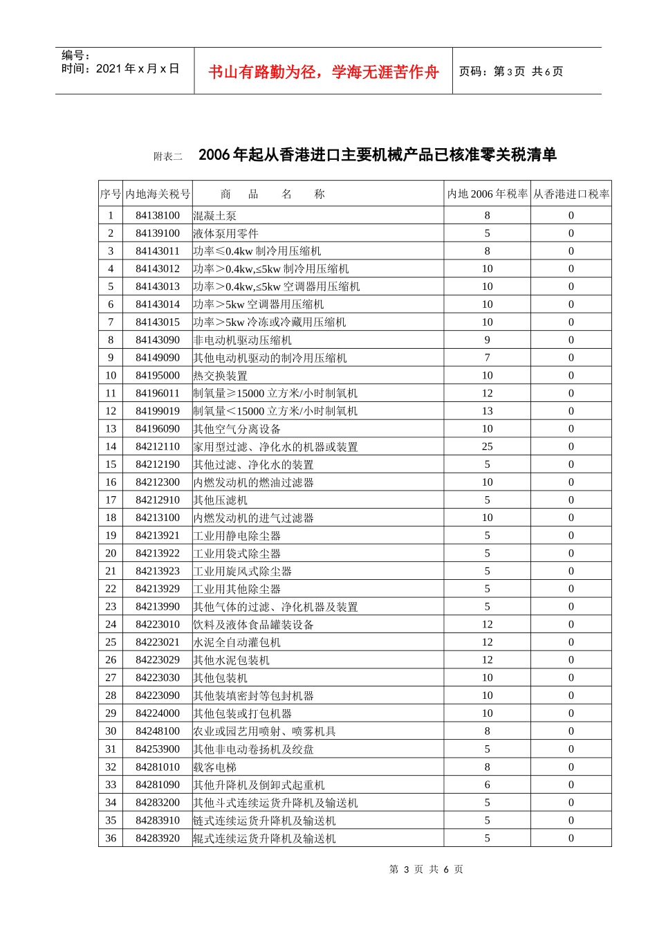 1、汽车行业进口关税进一步降低_第3页