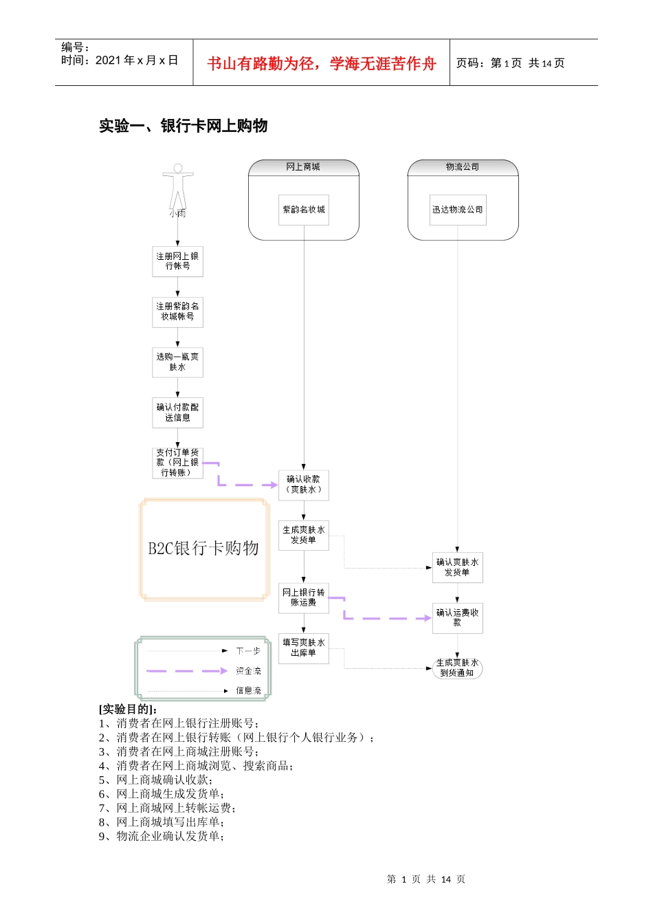 实验一、银行卡网上购物_第1页