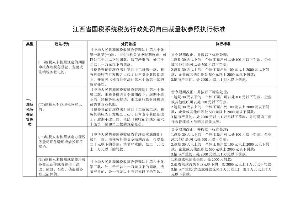 江西省国税系统税务行政处罚自由裁量权参照执行标准_第1页
