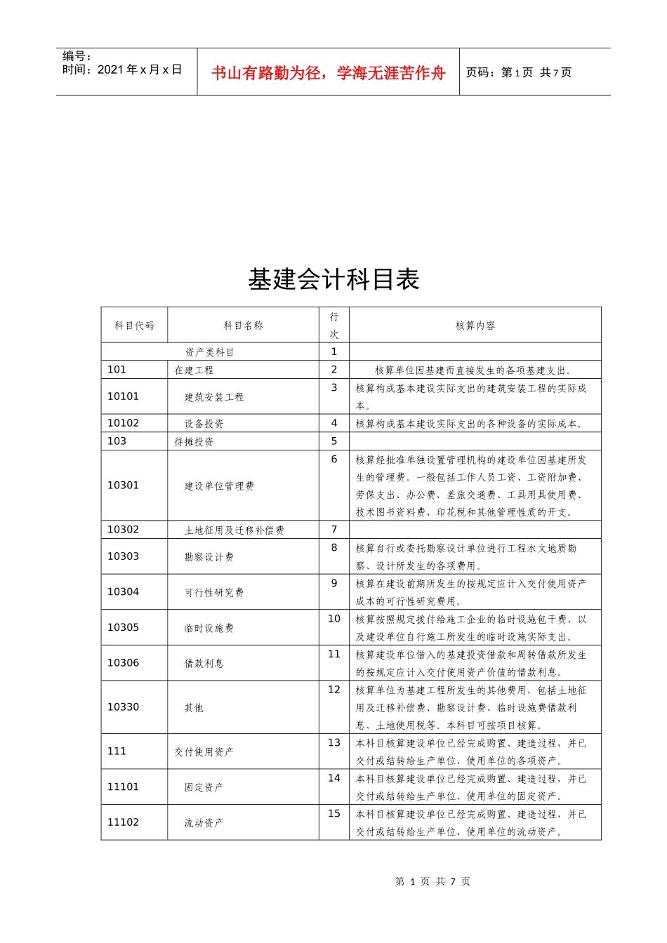 基建会计科目表汇编_第1页