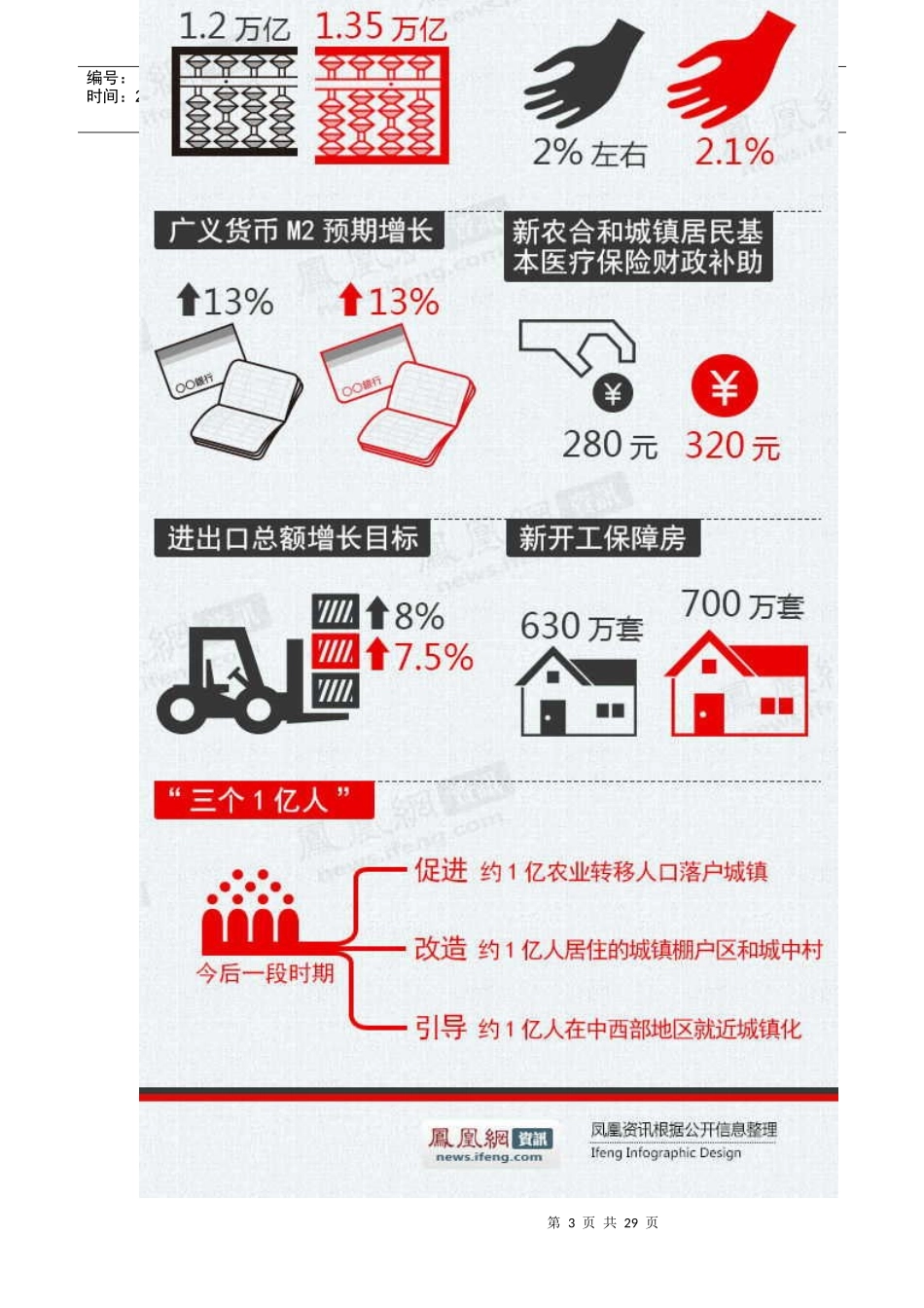 解读总理报告15大看点透露A股投资新机会XXXX35_第3页