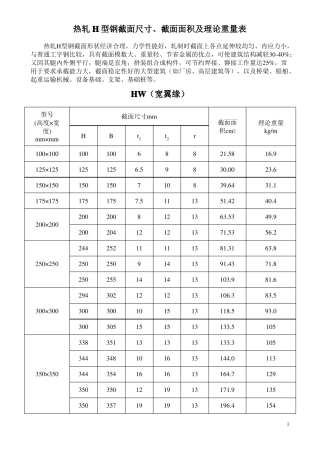 热轧H型钢截面尺寸截面面积及理论重量表