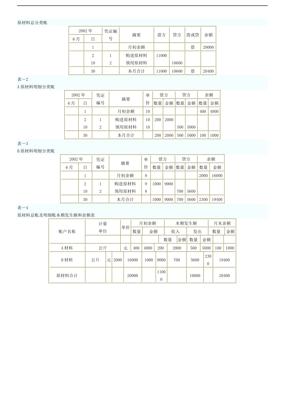 会计从业资格考试必备资料_第2页