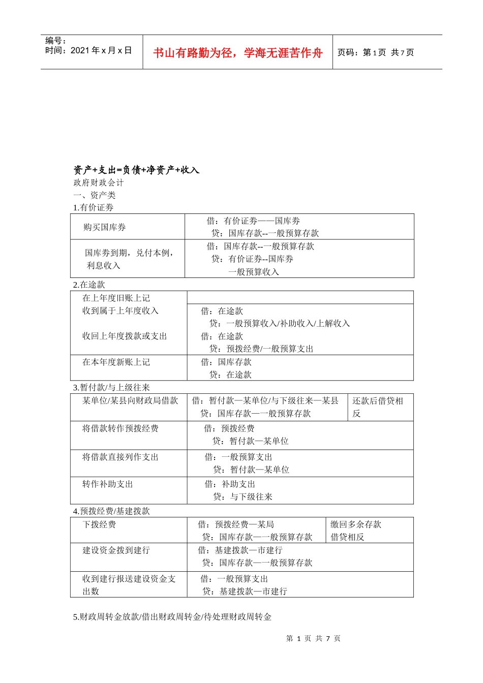 政府财政会计知识_第1页