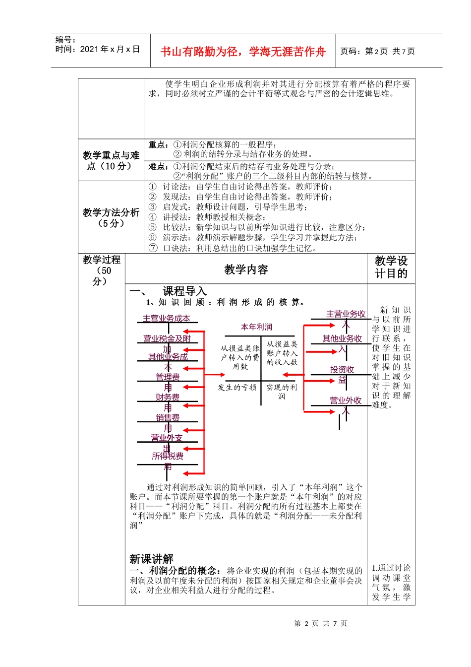 利润分配的核算课程_第2页