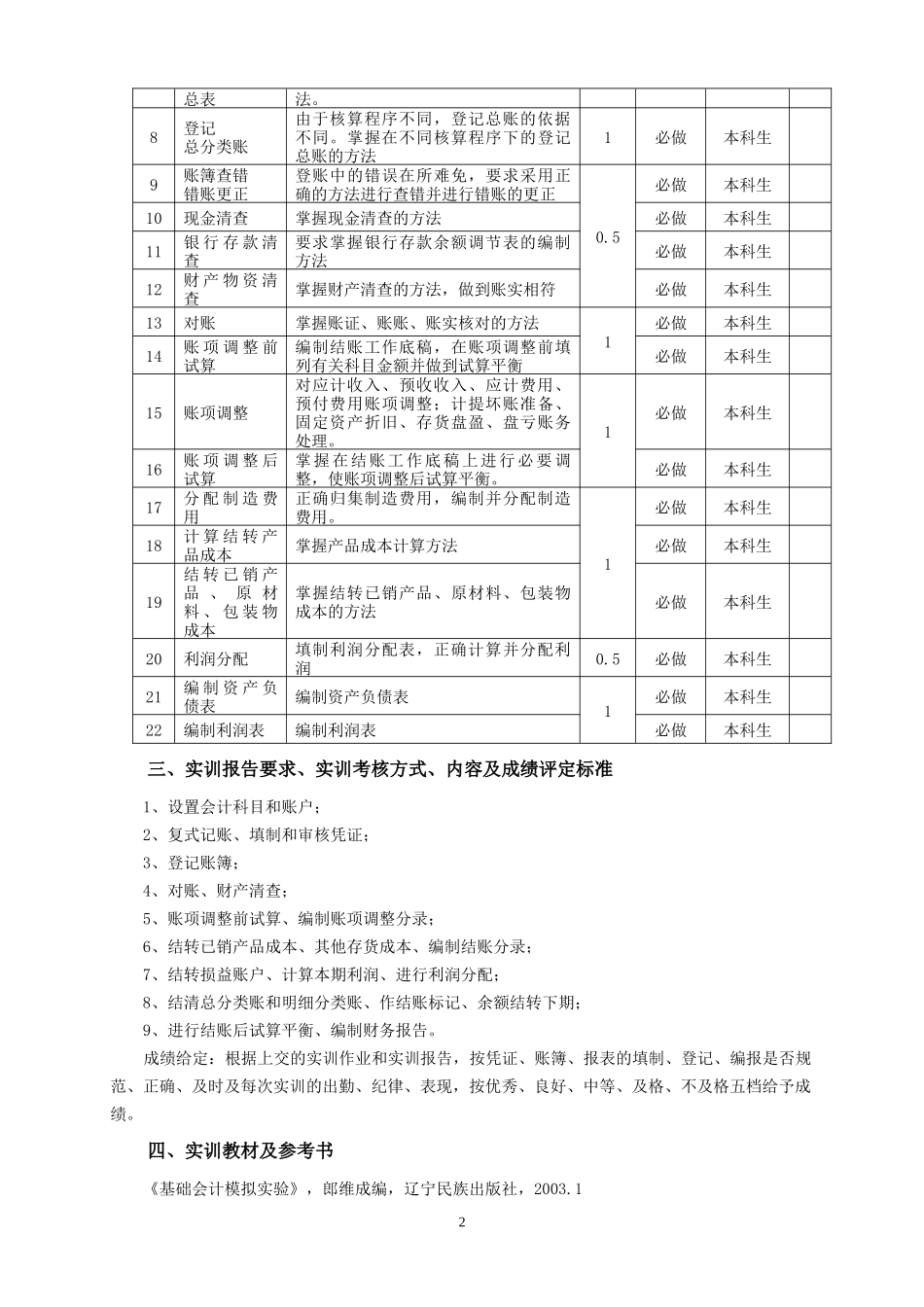 gsglxy会计实训教学大纲_第2页