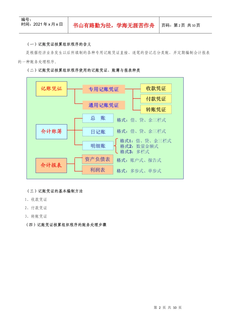 《基础会计》之会计核算组织程序_第2页