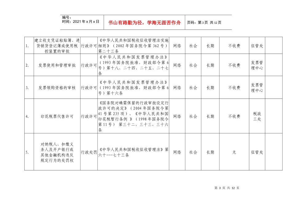 邯郸市地税局行政职权目录_第3页