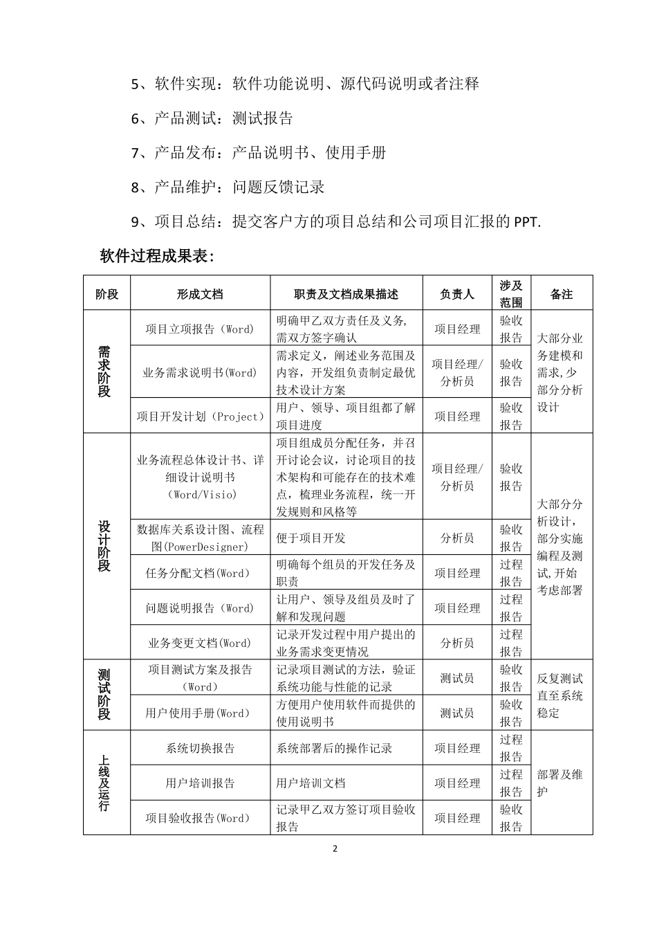 软件开发流程管理制度_第2页