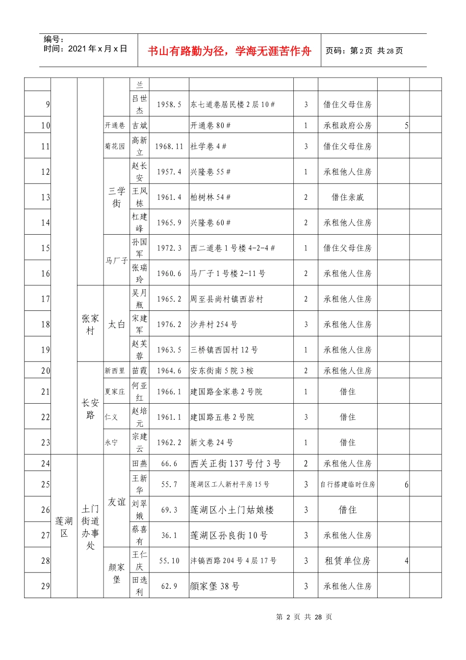 西安市城镇最低收入家庭廉租住房_第2页