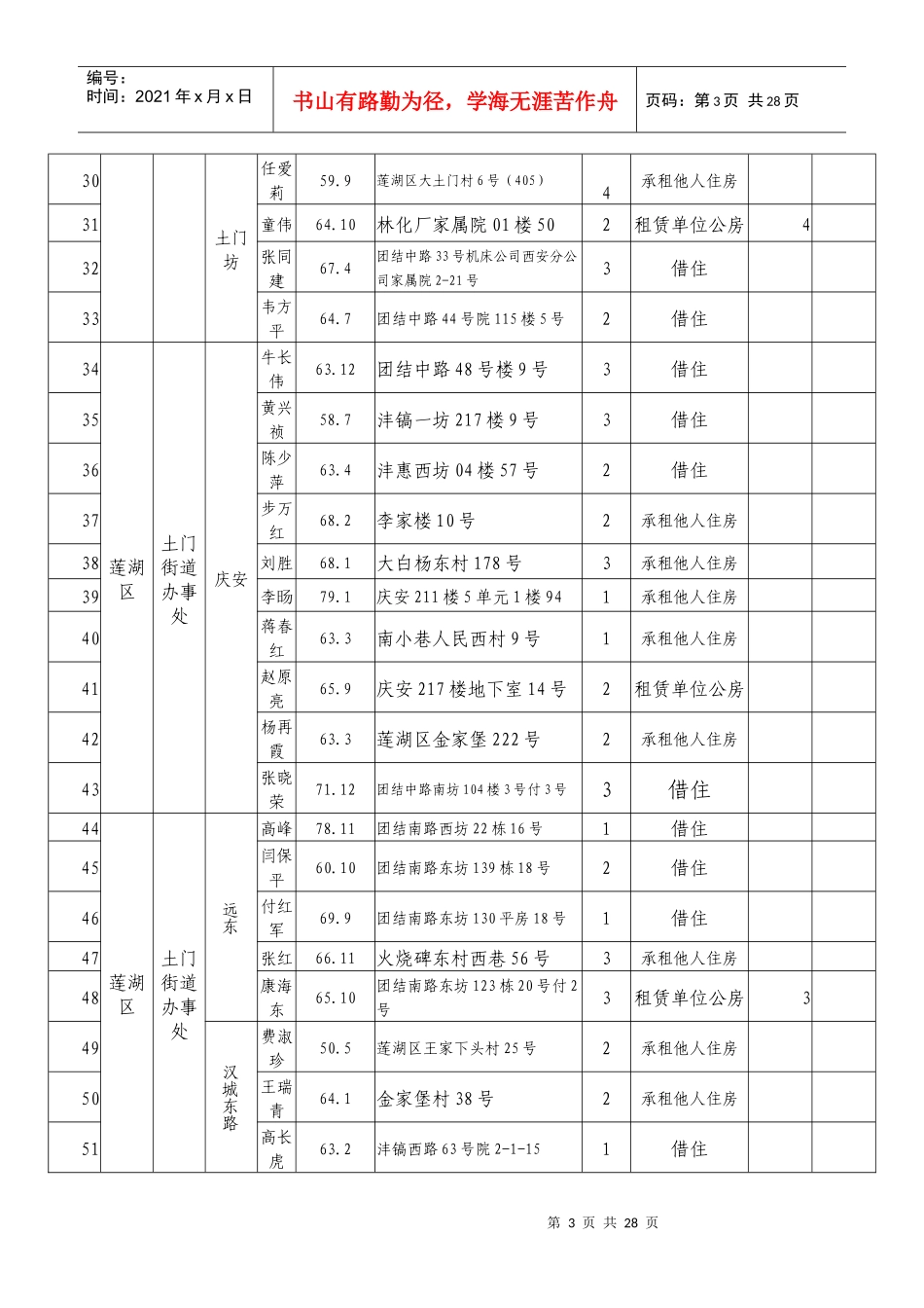 西安市城镇最低收入家庭廉租住房_第3页