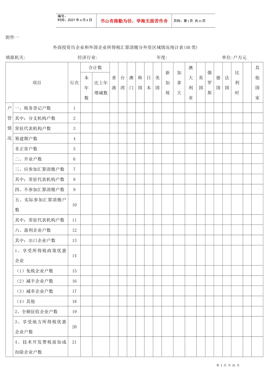 外商投资历企业和外国企业所得税汇算清缴分外资区域情..._第1页