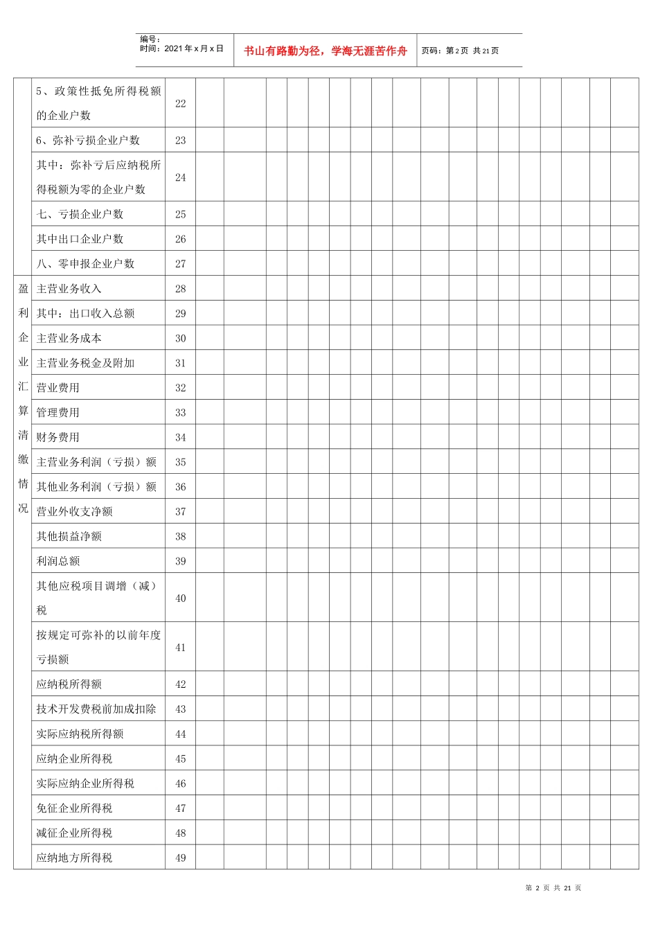外商投资历企业和外国企业所得税汇算清缴分外资区域情..._第2页