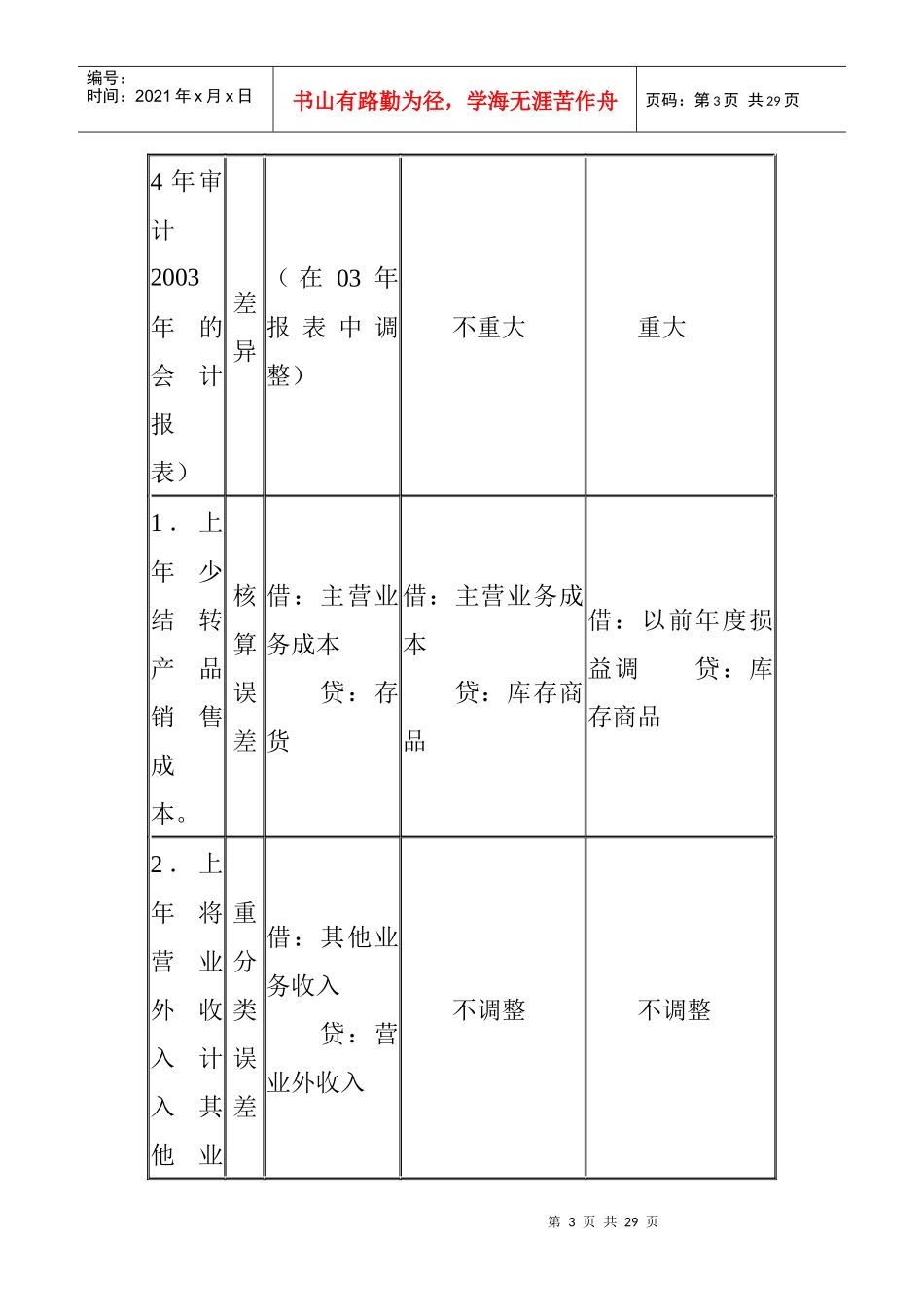 终结审计与审计报告_第3页