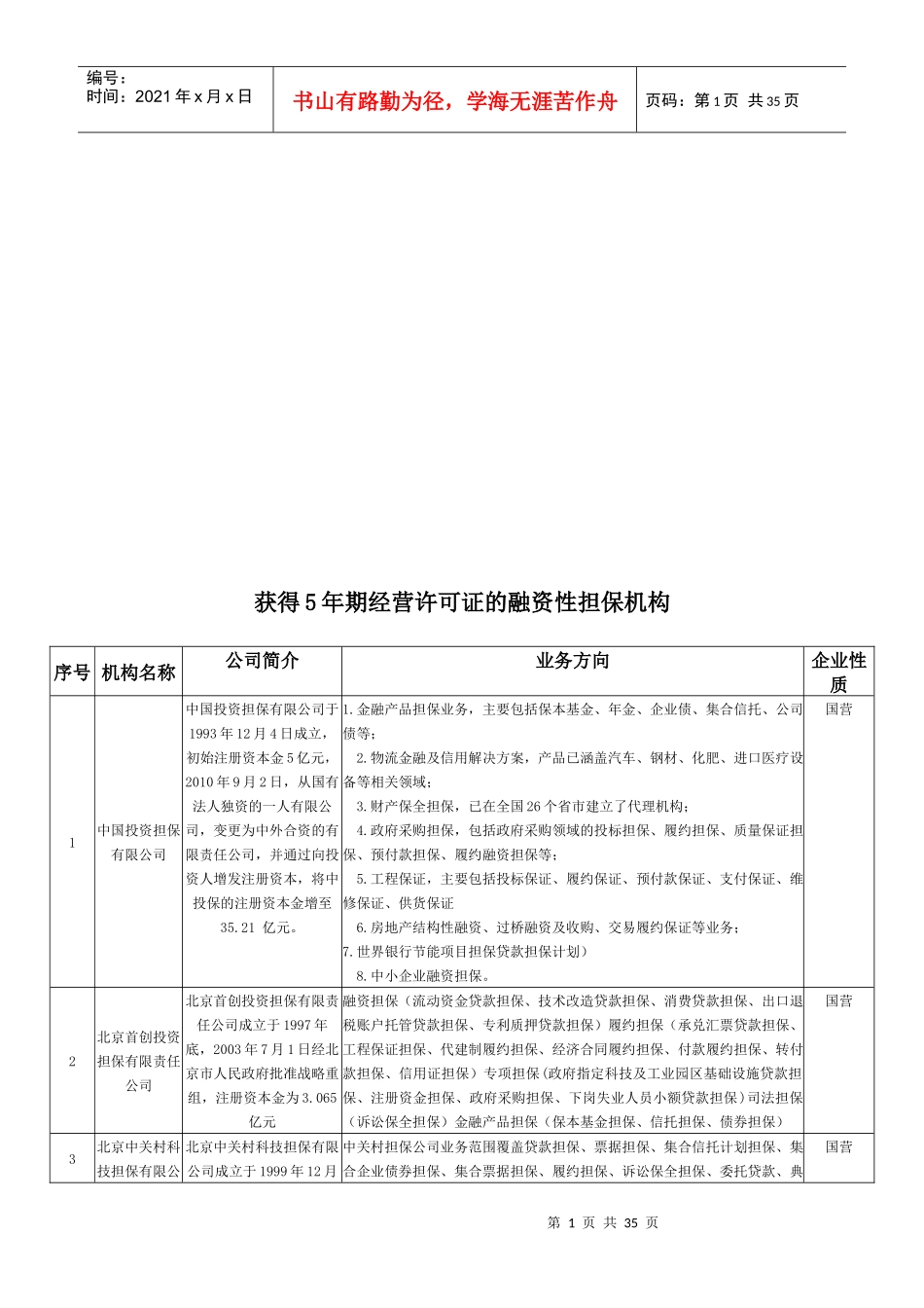 获得5年期经营许可证的融资性担保机构介绍_第1页