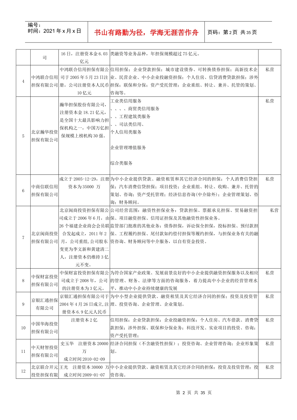 获得5年期经营许可证的融资性担保机构介绍_第2页
