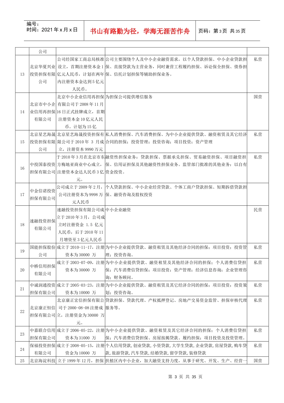 获得5年期经营许可证的融资性担保机构介绍_第3页