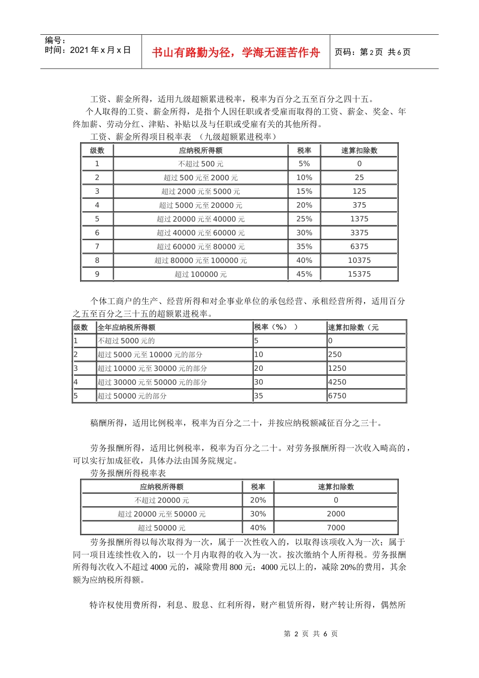 各税种概念、税目及税率_第2页