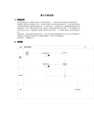 集中付款标准流程