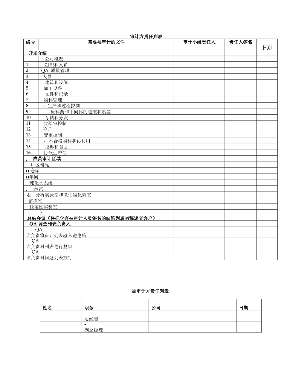 GMP现场检查审计条款列表_第1页