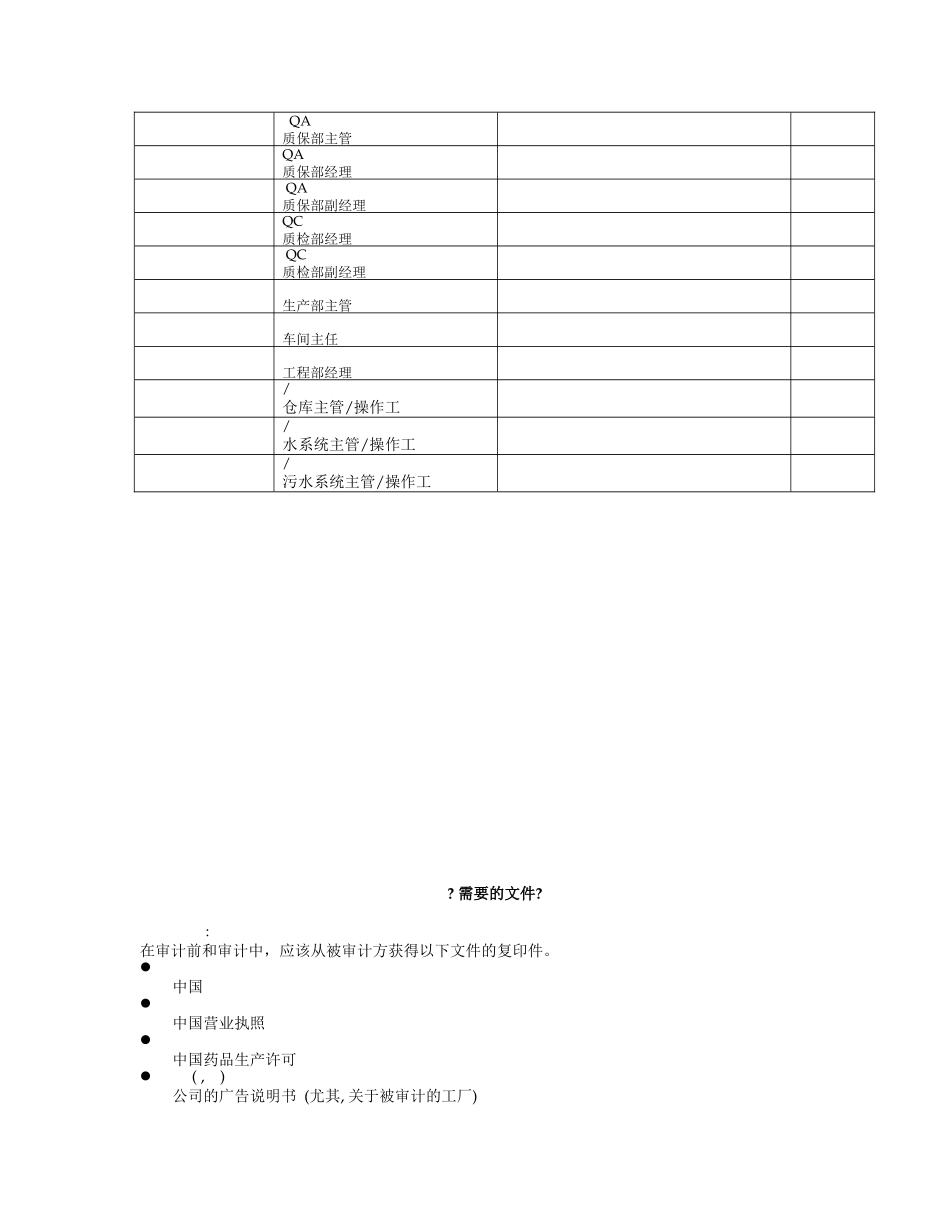 GMP现场检查审计条款列表_第2页