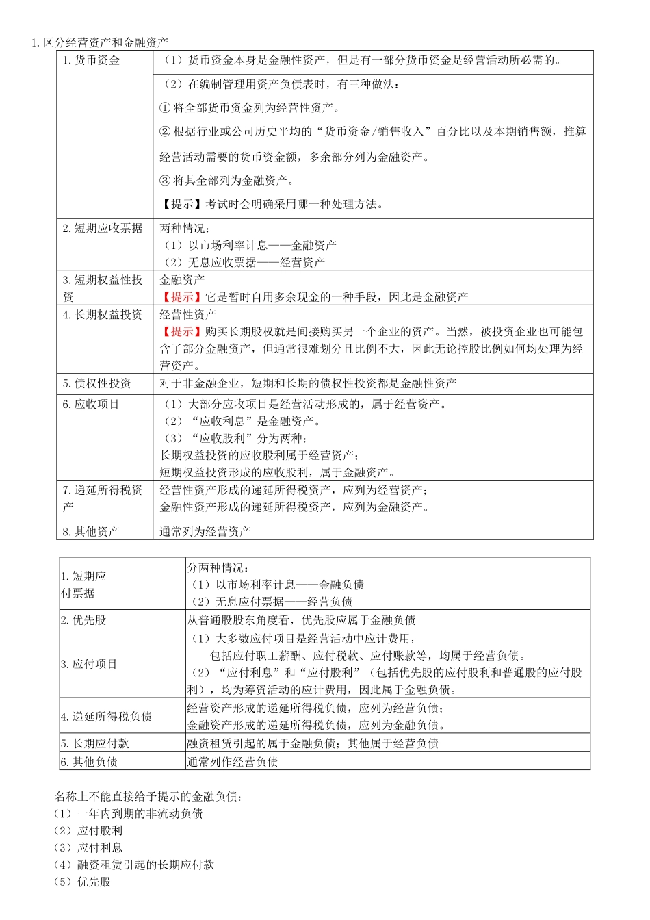 CPA注册会计师财务管理总结完整版_第1页