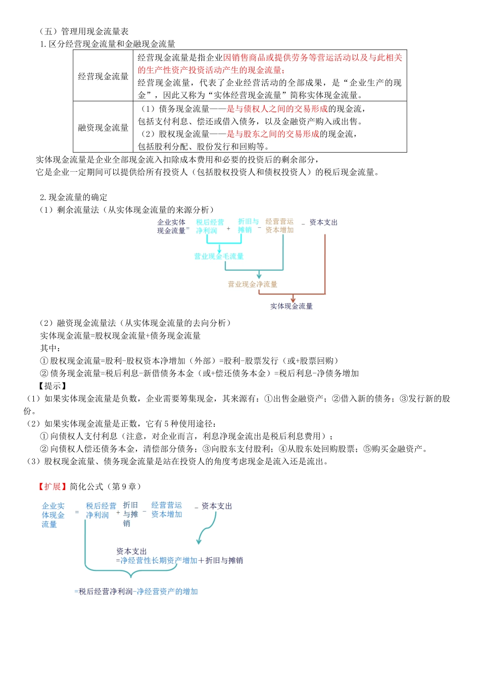 CPA注册会计师财务管理总结完整版_第2页