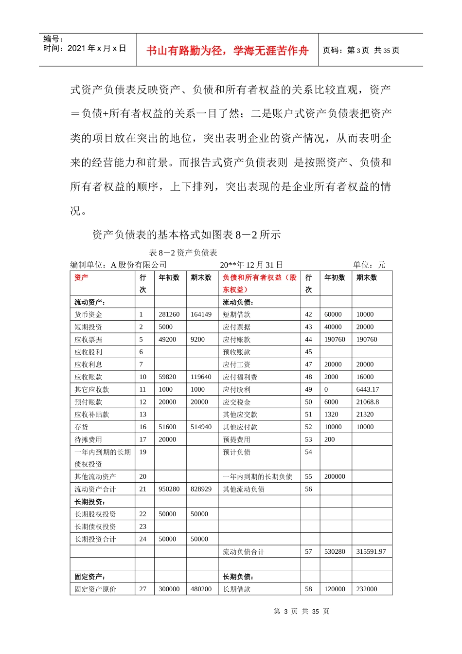 财务报表与筹资需求_第3页