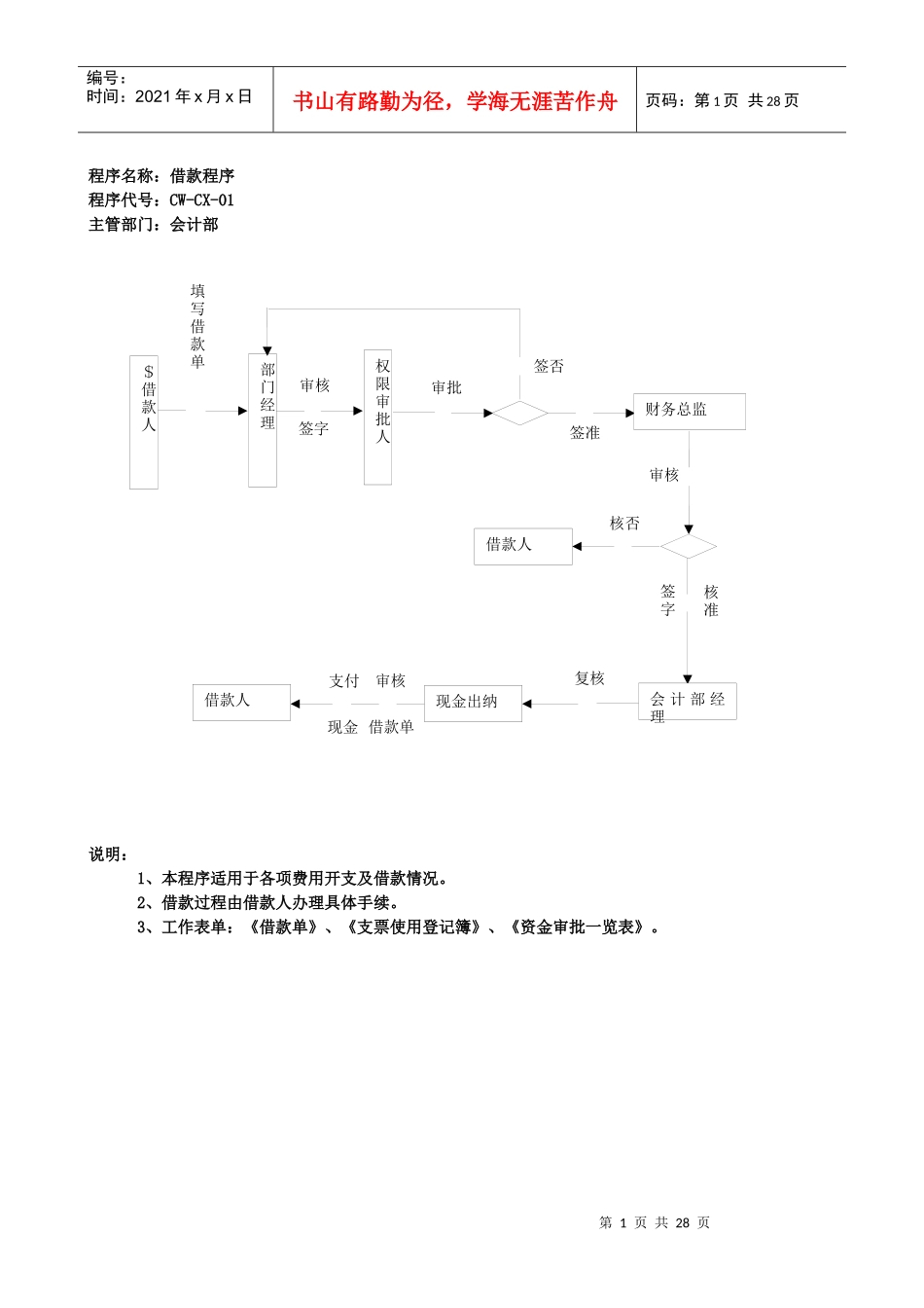 财务流程表格(XXXX817修改)_第1页