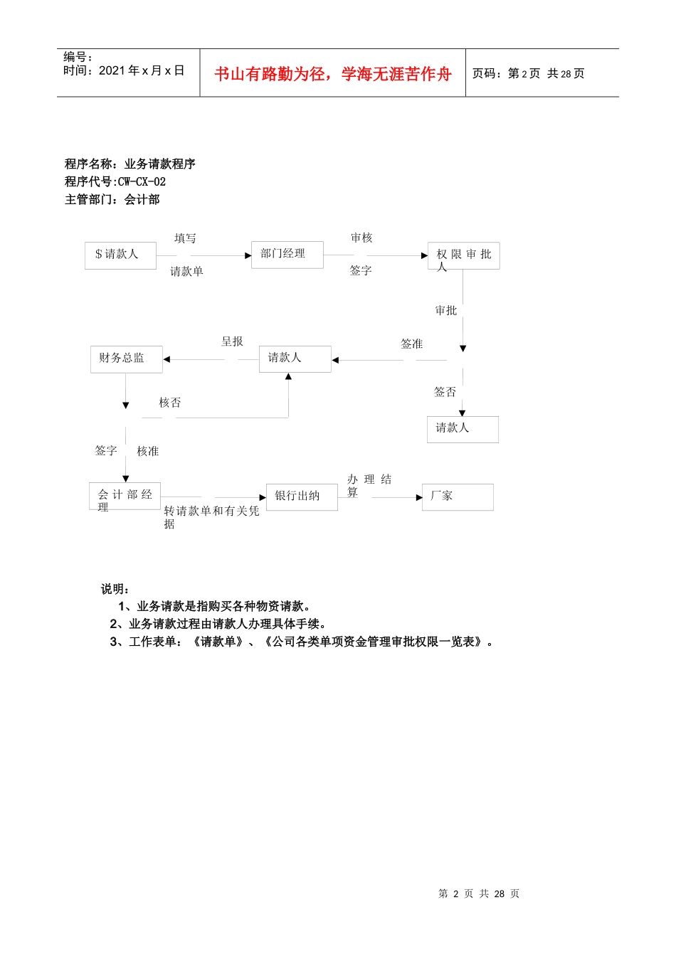 财务流程表格(XXXX817修改)_第2页