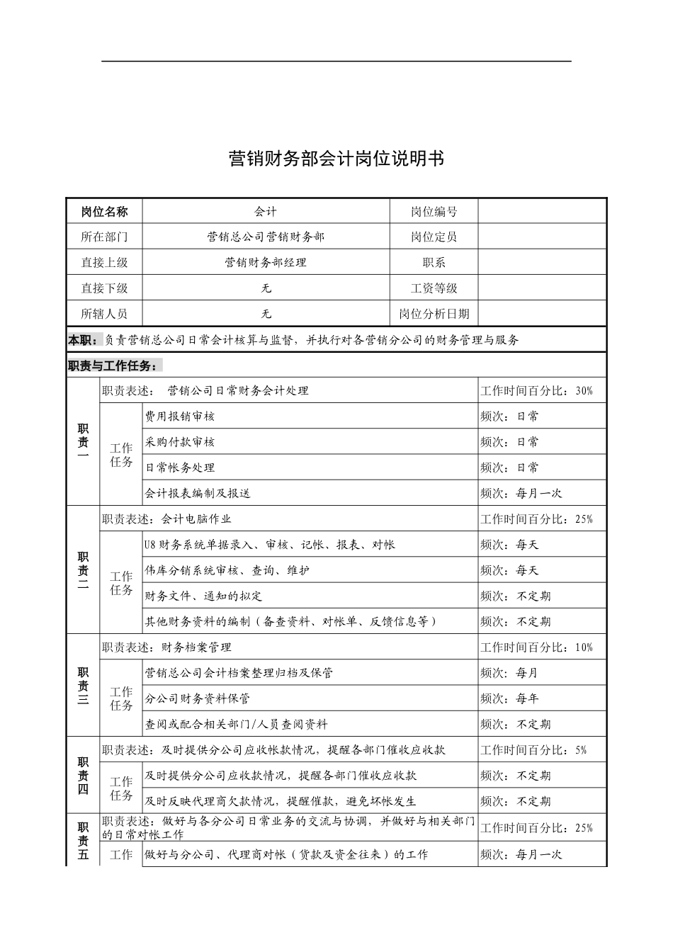 奥康集团营销财务部会计岗位说明书_第1页