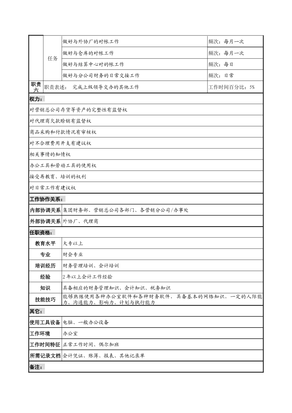 奥康集团营销财务部会计岗位说明书_第2页