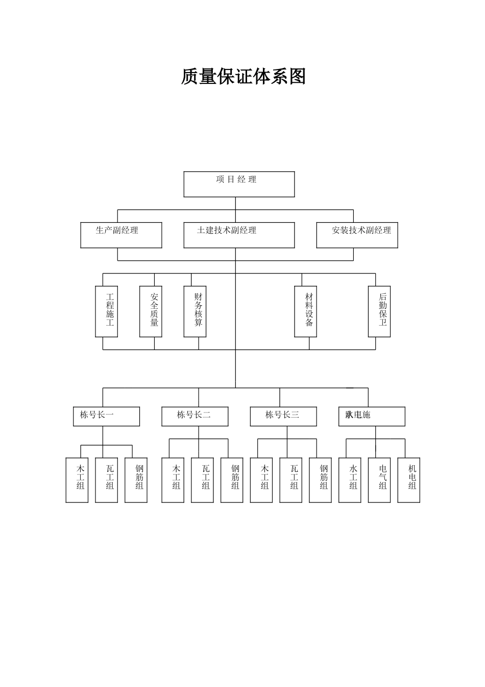 质量、经济责任书(2)施工现场管理检查制度_第1页